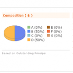 Lending Club Experiment: Starting Out