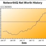 Net Worth Update: November 2015 – January 2016