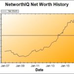 Net Worth Update: April 2016