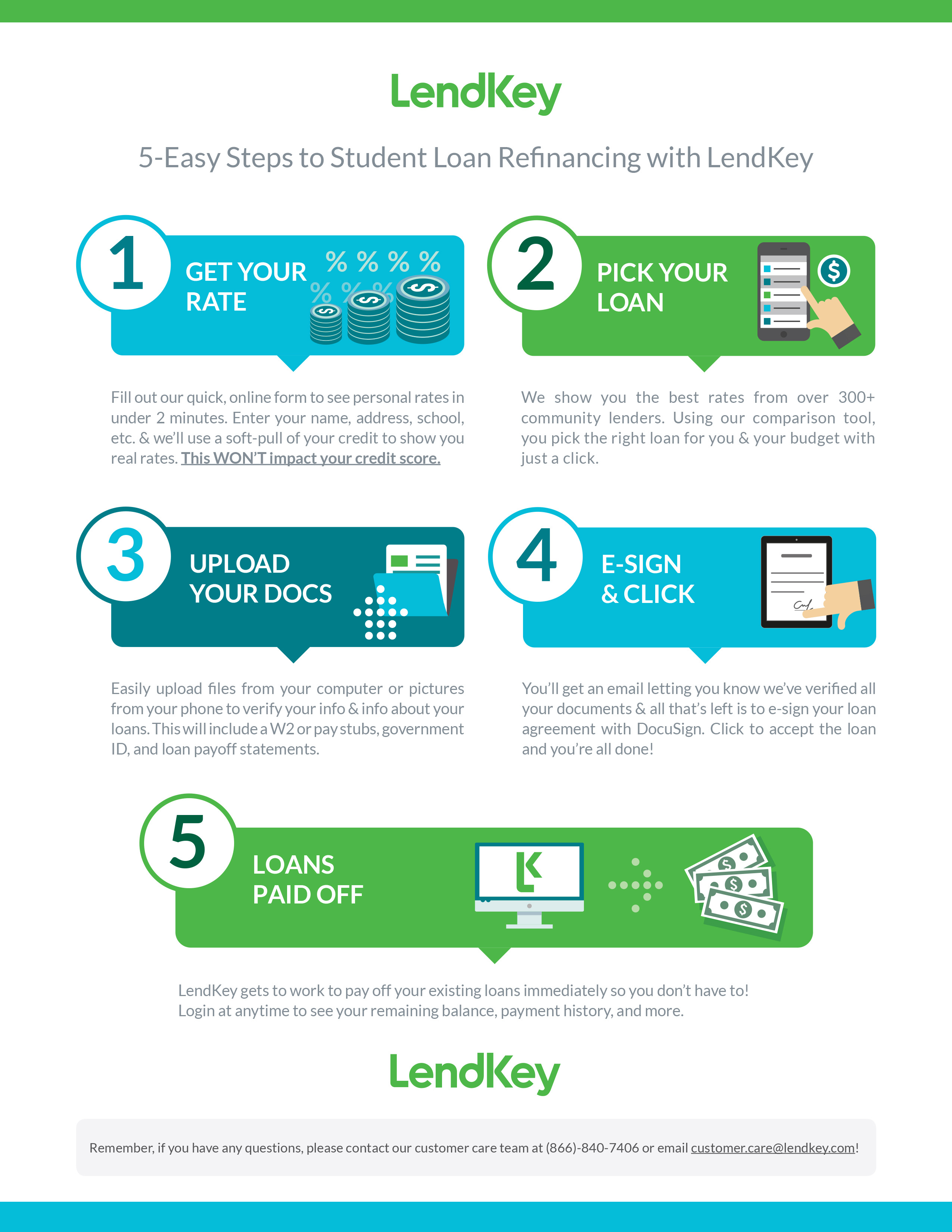 What are some student loans that don't require a credit history?