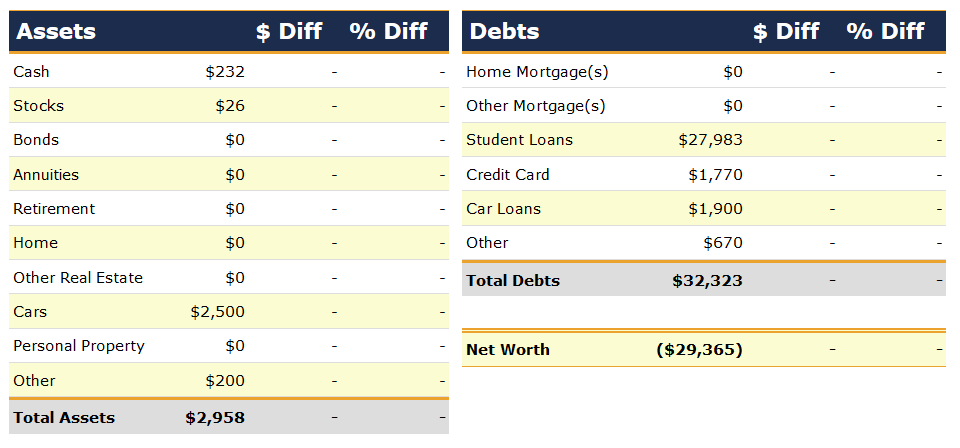 Net Worth by Categories, December 2006 | Poorer Than You