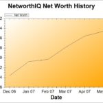 Net Worth Update: May 2007