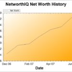 Net Worth Update: June 2007