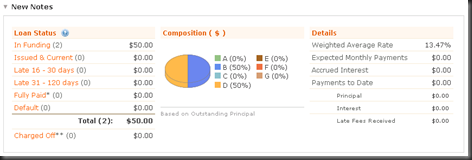 Lending Club Portfolio