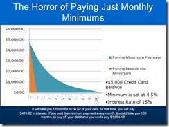 Horror-of-Paying-Minimum-Payments