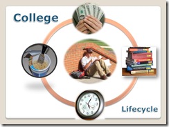 collegelifecycle