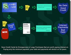 credit_payments