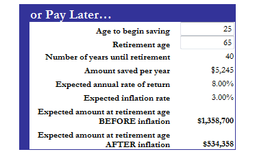 Retirement Calculator Pay Later