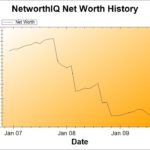 Net Worth Update: August 2009