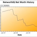 Net Worth Update: October 2009