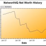 Net Worth Update: January 2010