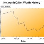 Net Worth Update: March 2010