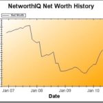 Net Worth Update: May 2010