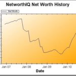 Net Worth Update: June 2010