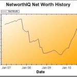 Net Worth Update: July 2010
