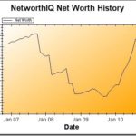 Net Worth Update: August 2010