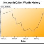 Net Worth Update: September 2010
