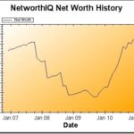 Net Worth Update: Quarter 4, 2010
