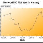 Net Worth Update: Quarter 1, 2011