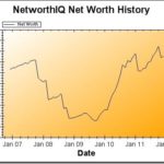 Net Worth Update: December 2011
