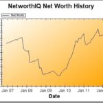 Net Worth Update: January 2012