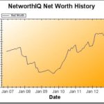 Net Worth Update: September 2012