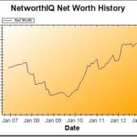 Net Worth Update: November 2012