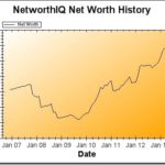 Net Worth Update: March 2013