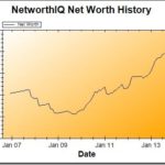 Net Worth Update: April-August 2013