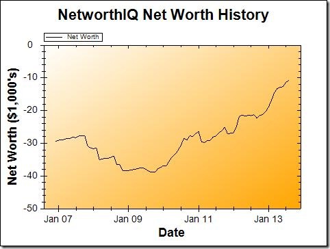 Net Worth Graph August 2013