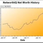 Net Worth Update: November 2013