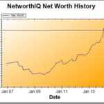 Net Worth Update: February 2014