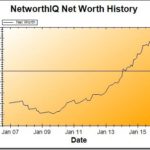 Net Worth Update: October 2015