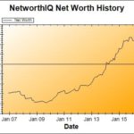 Net Worth Update: March 2016