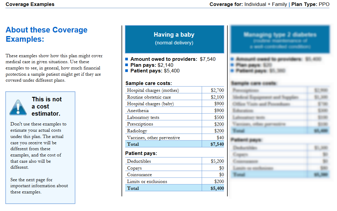 Pregnant on Obamacare - The True Costs Through Delivery