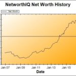 Net Worth Update: May 2016