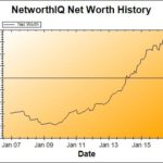 Net Worth Update: June 2016