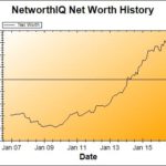 Net Worth Update: July 2016