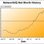 Net Worth Update: August 2016