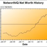 Net Worth Update: September 2016 (The End of an Era)