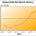Net Worth Update: October 2016