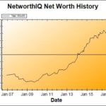 Net Worth Update: January 2017