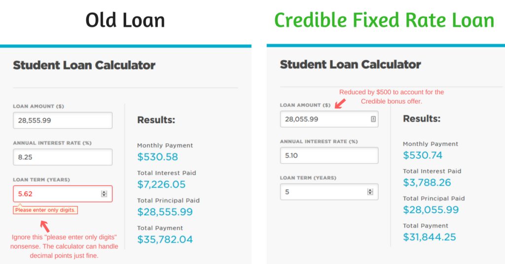 Credible Fixed Rate Loan Comparison