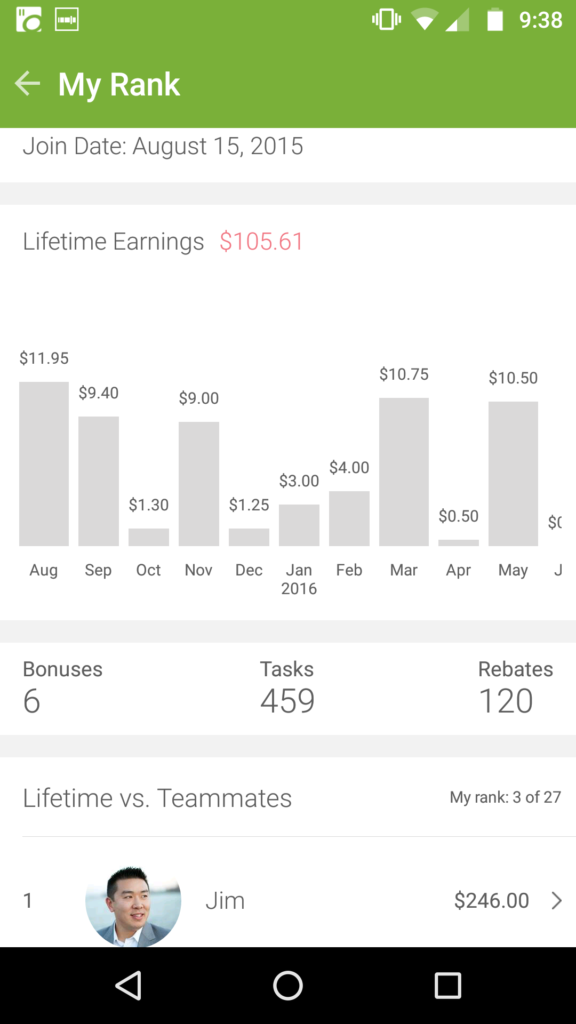 Ibotta App Earnings