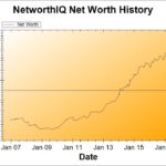 Net Worth Update: March 2017