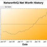 Net Worth Update: May 2017