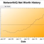 Net Worth Update: July 2017