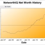 Net Worth Update: August 2017