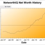 Net Worth Update: November 2017