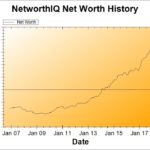 Net Worth Update: December 2017